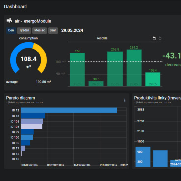 InSight IIoT Platform