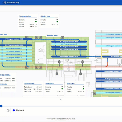 InSight IIoT Platform