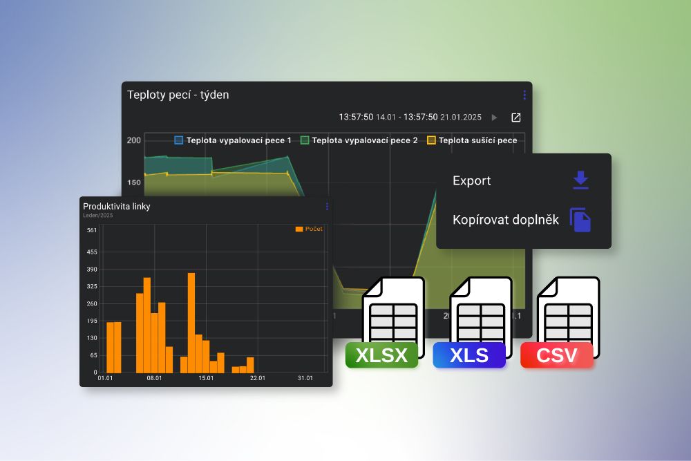 Export výrobních dat z platformy inSight IIoT do různých formátů.